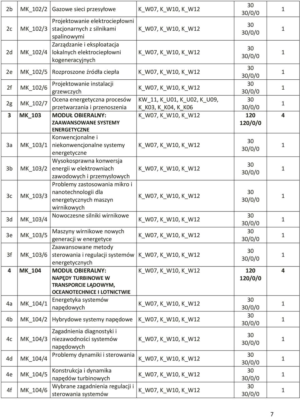 Konwencjonalne i a MK_0/ niekonwencjonalne systemy energetyczne Wysokosprawna konwersja b MK_0/ energii w elektrowniach zawodowych i przemysłowych Problemy zastosowania mikro i nanotechnologii dla c