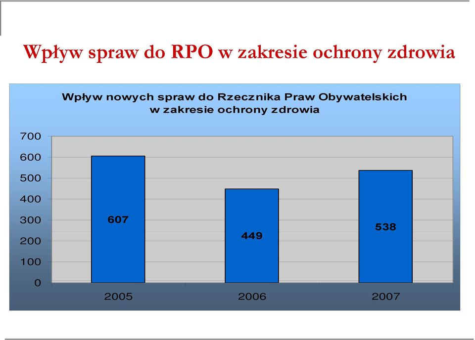 do Rzecznika Praw Obywatelskich w zakresie