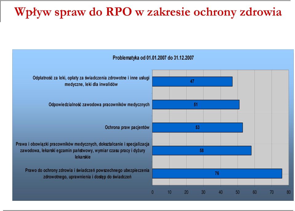 pracowników medycznych 51 Ochrona praw pacjentów 53 Prawa i obowiązki pracowników medycznych, dokształcanie i specjalizacja zawodowa,