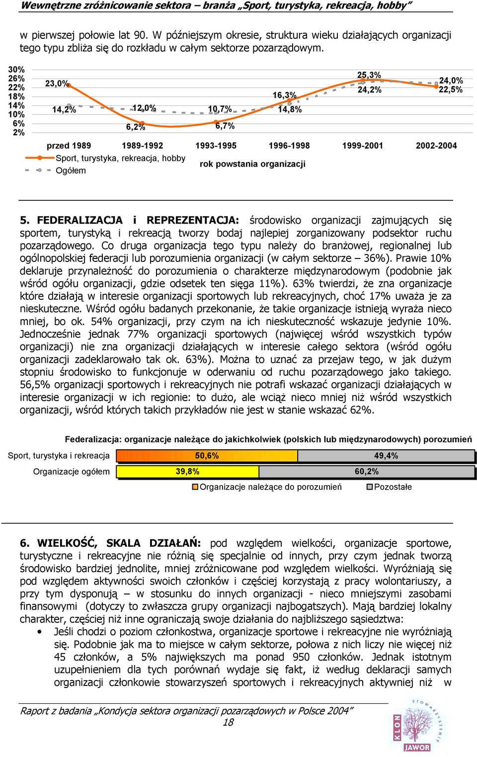 FEDERALIZACJA i REPREZENTACJA: środowisko organizacji zajmujących się sportem, turystyką i rekreacją tworzy bodaj najlepiej zorganizowany podsektor ruchu pozarządowego.