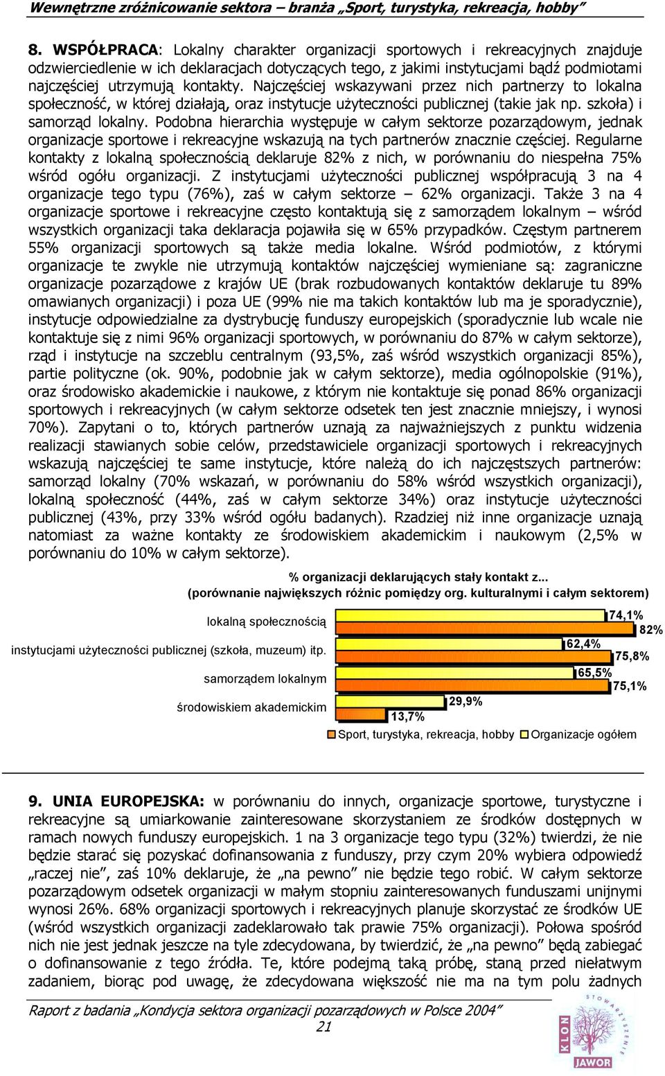 Podobna hierarchia występuje w całym sektorze pozarządowym, jednak organizacje sportowe i rekreacyjne wskazują na tych partnerów znacznie częściej.