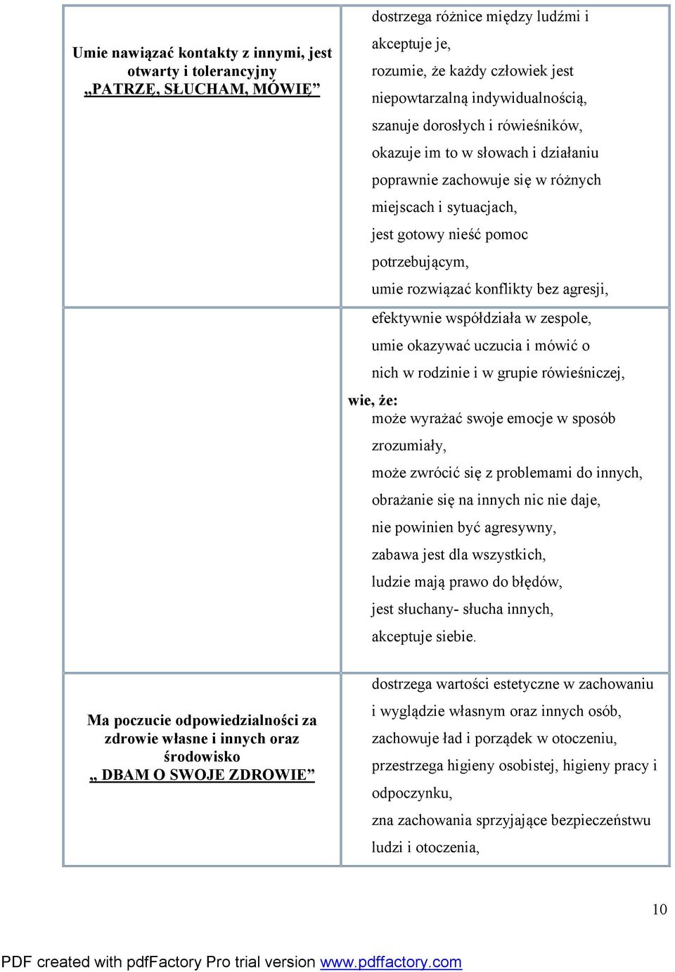 agresji, efektywnie współdziała w zespole, umie okazywać uczucia i mówić o nich w rodzinie i w grupie rówieśniczej, wie, że: może wyrażać swoje emocje w sposób zrozumiały, może zwrócić się z