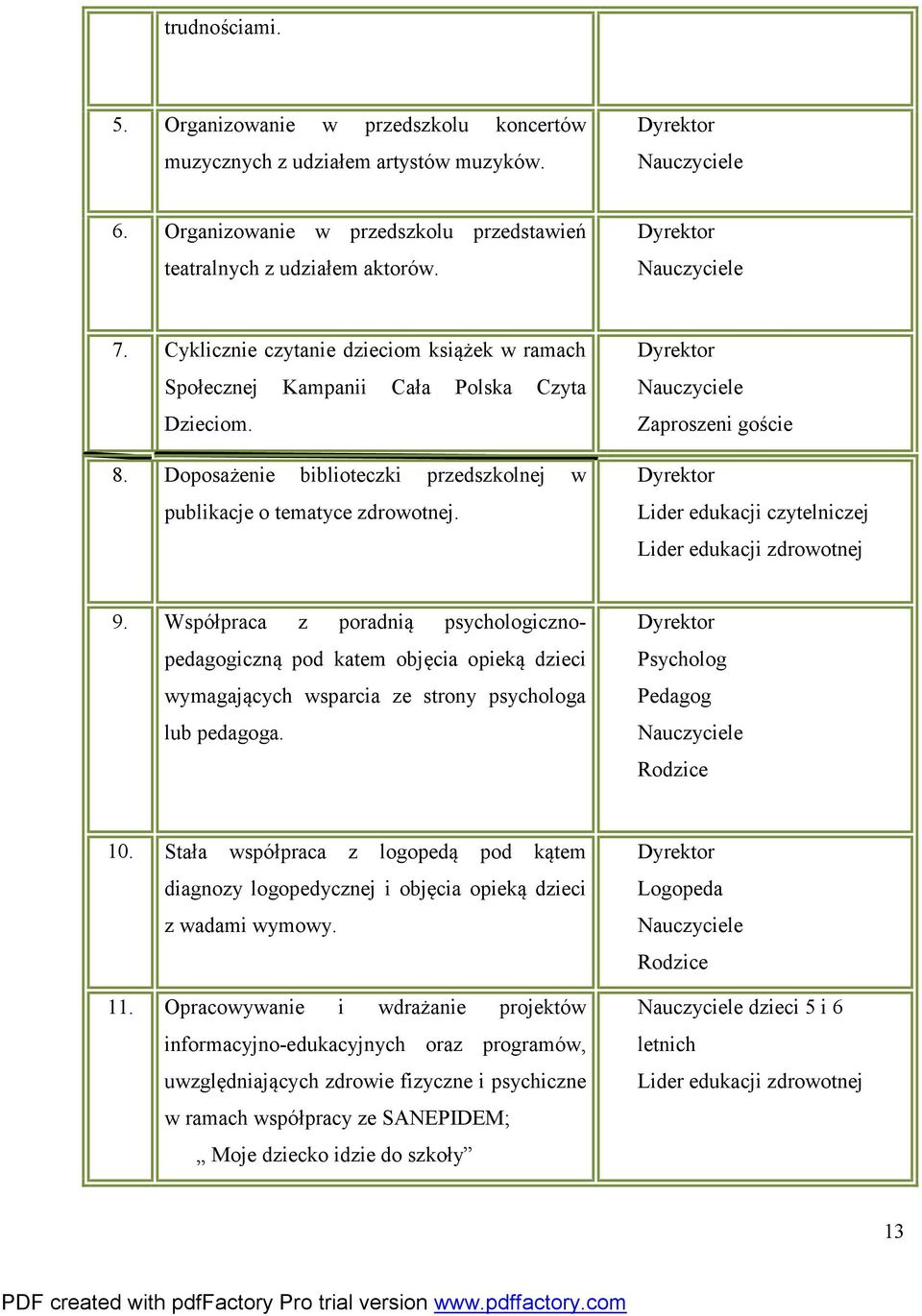 Dyrektor Nauczyciele Zaproszeni goście Dyrektor Lider edukacji czytelniczej Lider edukacji zdrowotnej 9.