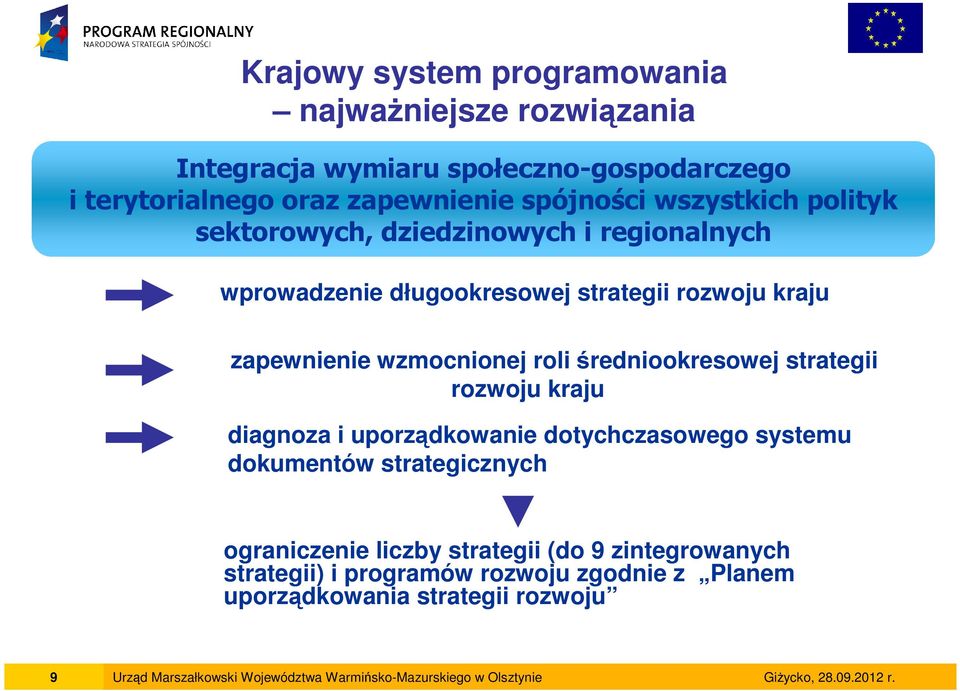 strategii rozwoju kraju diagnoza i uporządkowanie dotychczasowego systemu dokumentów strategicznych ograniczenie liczby strategii (do 9 zintegrowanych