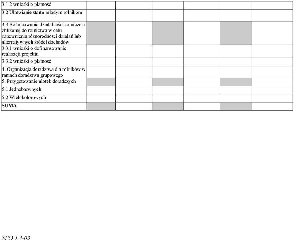 działań lub alternatywnych źródeł dochodów 3.3.1 wnioski o dofinansowanie 3.3.2 wnioski o płatność 4.