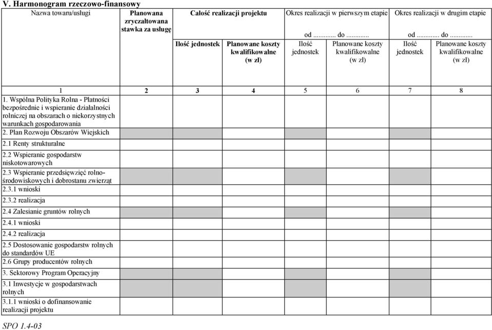 Wspólna Polityka Rolna - Płatności bezpośrednie i wspieranie działalności rolniczej na obszarach o niekorzystnych warunkach gospodarowania 2. Plan Rozwoju Obszarów Wiejskich 2.1 Renty strukturalne 2.