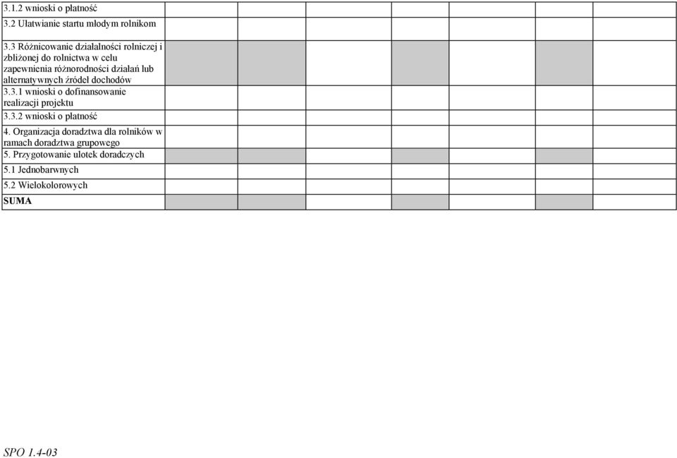 działań lub alternatywnych źródeł dochodów 3.3.1 wnioski o dofinansowanie 3.3.2 wnioski o płatność 4.