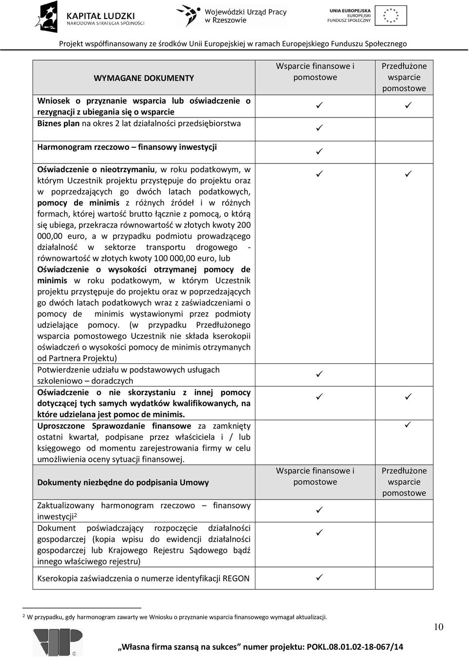 i w różnych formach, której wartość brutto łącznie z pomocą, o którą się ubiega, przekracza równowartość w złotych kwoty 200 000,00 euro, a w przypadku podmiotu prowadzącego działalność w sektorze