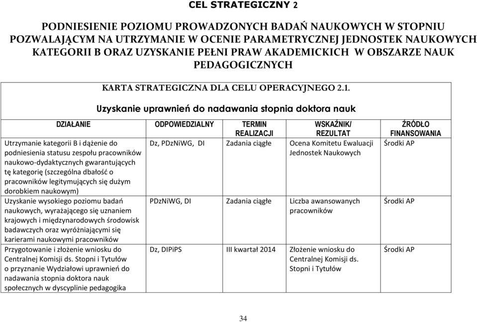 Uzyskanie uprawnień do nadawania stopnia doktora nauk Utrzymanie kategorii B i dążenie do podniesienia statusu zespołu pracowników naukowo-dydaktycznych gwarantujących tę kategorię (szczególna