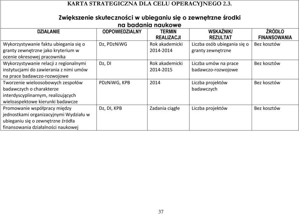 relacji z regionalnymi instytucjami do zawierania z nimi umów na prace badawczo-rozwojowe Tworzenie wieloosobowych zespołów badawczych o charakterze interdyscyplinarnym, realizujących wieloaspektowe