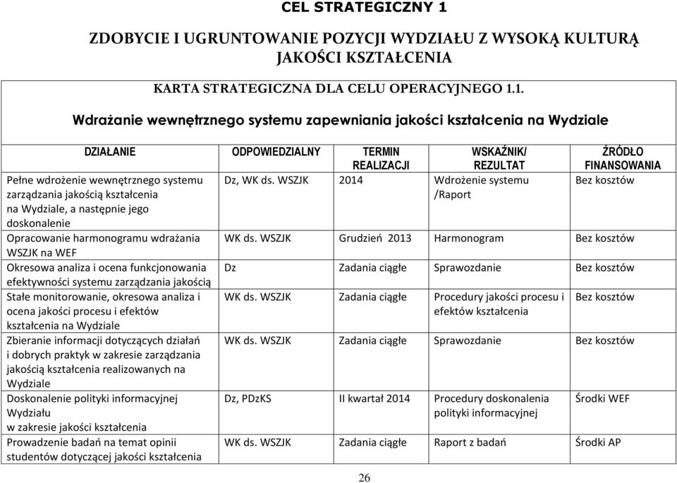 1. Wdrażanie wewnętrznego systemu zapewniania jakości kształcenia na Wydziale Pełne wdrożenie wewnętrznego systemu zarządzania jakością kształcenia na Wydziale, a następnie jego doskonalenie