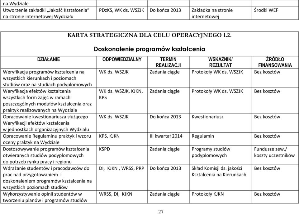 WSZJK Zadania ciągłe Protokoły WK ds. WSZJK wszystkich kierunkach i poziomach studiów oraz na studiach podyplomowych Weryfikacja efektów kształcenia WK ds. WSZJK, KJKN, Zadania ciągłe Protokoły WK ds.