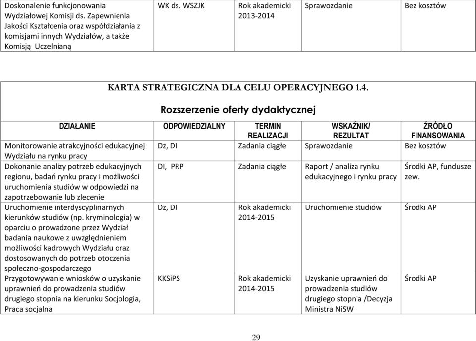 Sprawozdanie KARTA STRATEGICZNA DLA CELU OPERACYJNEGO 1.4.