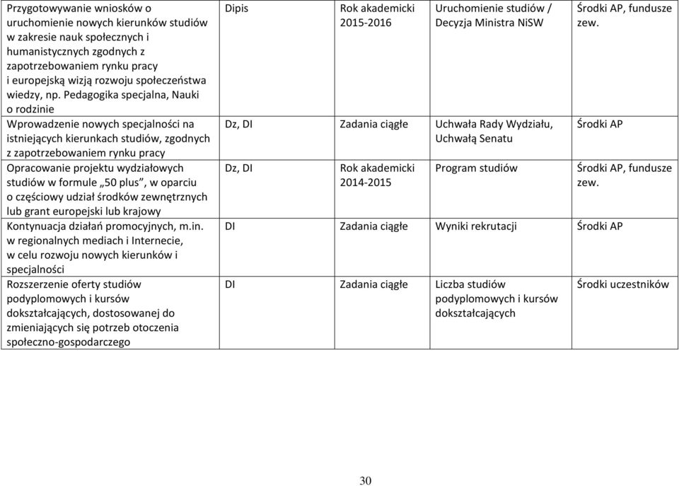 formule 50 plus, w oparciu o częściowy udział środków zewnętrznych lub grant europejski lub krajowy Kontynuacja działań promocyjnych, m.in.