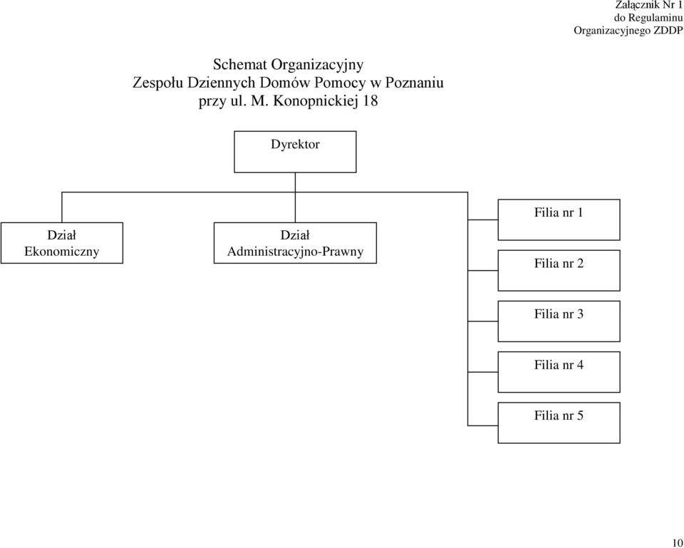 M. Konopnickiej 18 Dyrektor Dział Ekonomiczny Dział