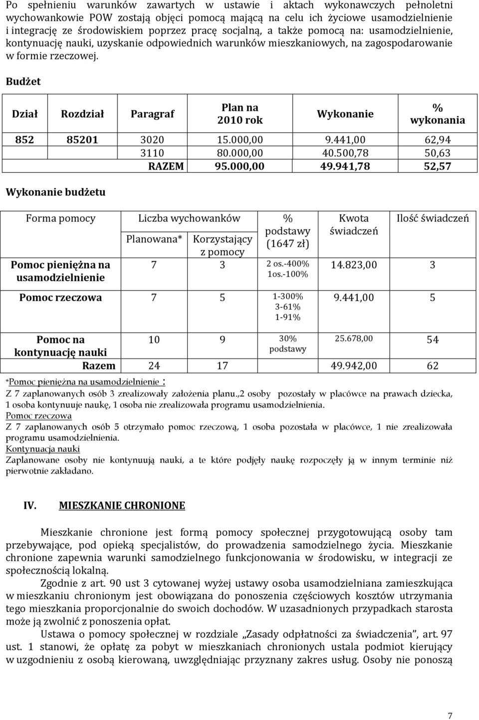 Budżet Dział Rozdział Paragraf Plan na 2010 rok Wykonanie % wykonania 852 85201 3020 15.000,00 9.441,00 62,94 3110 80.000,00 40.500,78 50,63 RAZEM 95.000,00 49.