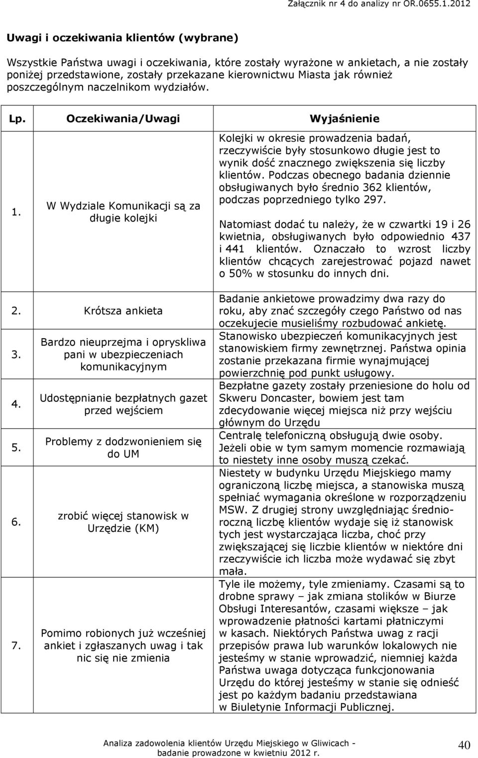 W Wydziale Komunikacji są za długie kolejki Kolejki w okresie prowadzenia badań, rzeczywiście były stosunkowo długie jest to wynik dość znacznego zwiększenia się liczby klientów.