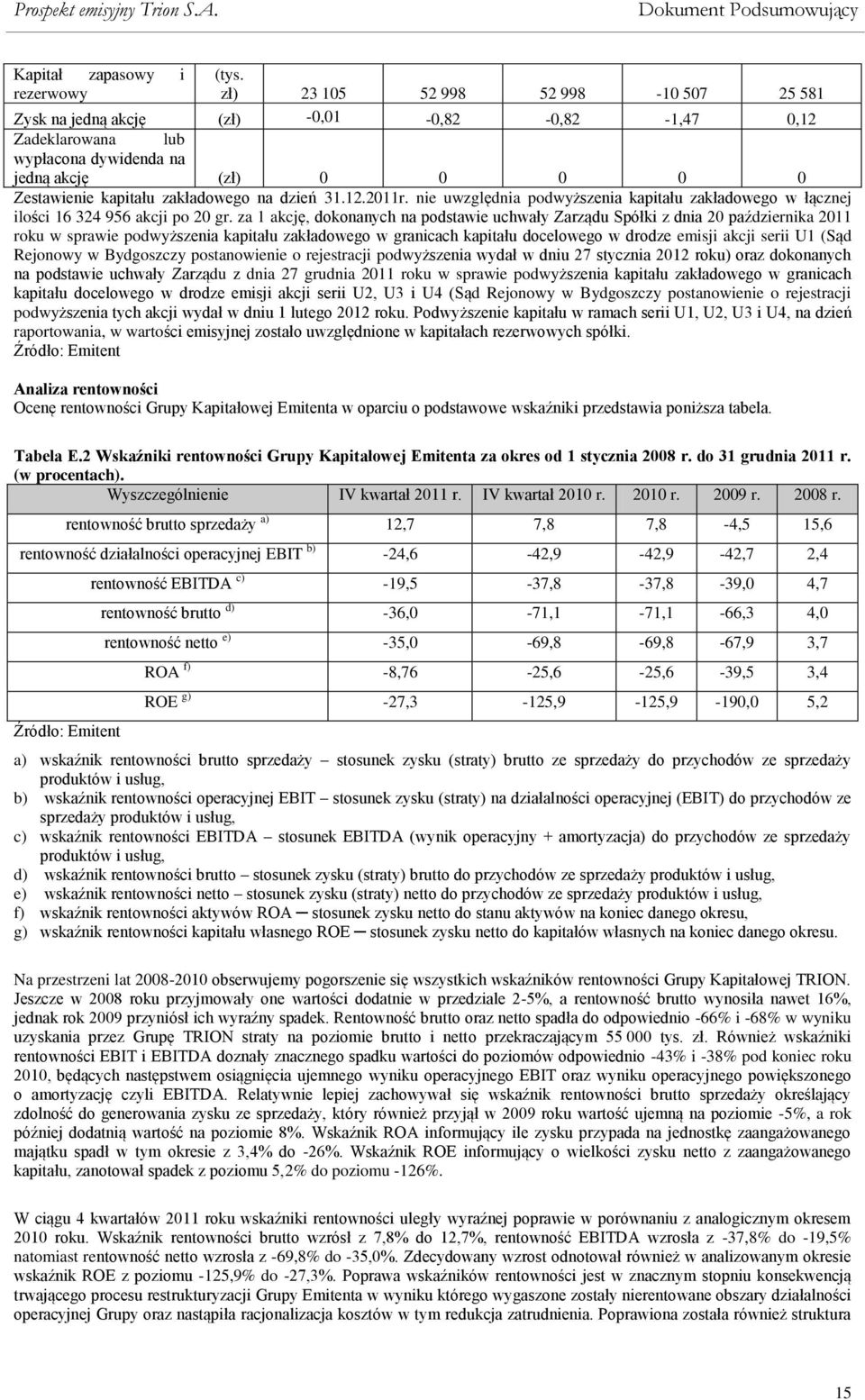 za 1 akcję, dokonanych na podstawie uchwały Zarządu Spółki z dnia 20 października 2011 roku w sprawie podwyższenia kapitału zakładowego w granicach kapitału docelowego w drodze emisji akcji serii U1