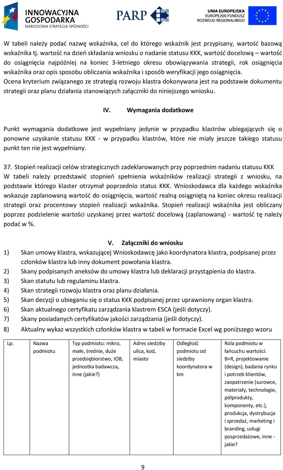 sposobu obliczania wskaźnika i sposób weryfikacji jego osiągnięcia.