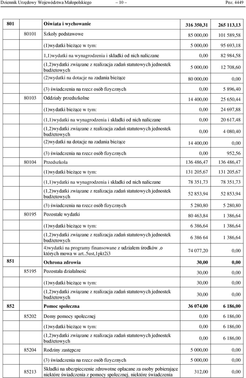 0,00 82 984,58 5 000,00 12 708,60 (2)wydatki na dotacje na zadania bieżące 80 000,00 0,00 (3) świadczenia na rzecz osób fizycznych 0,00 5 896,40 80103 Oddziały przedszkolne 14 400,00 25 650,44