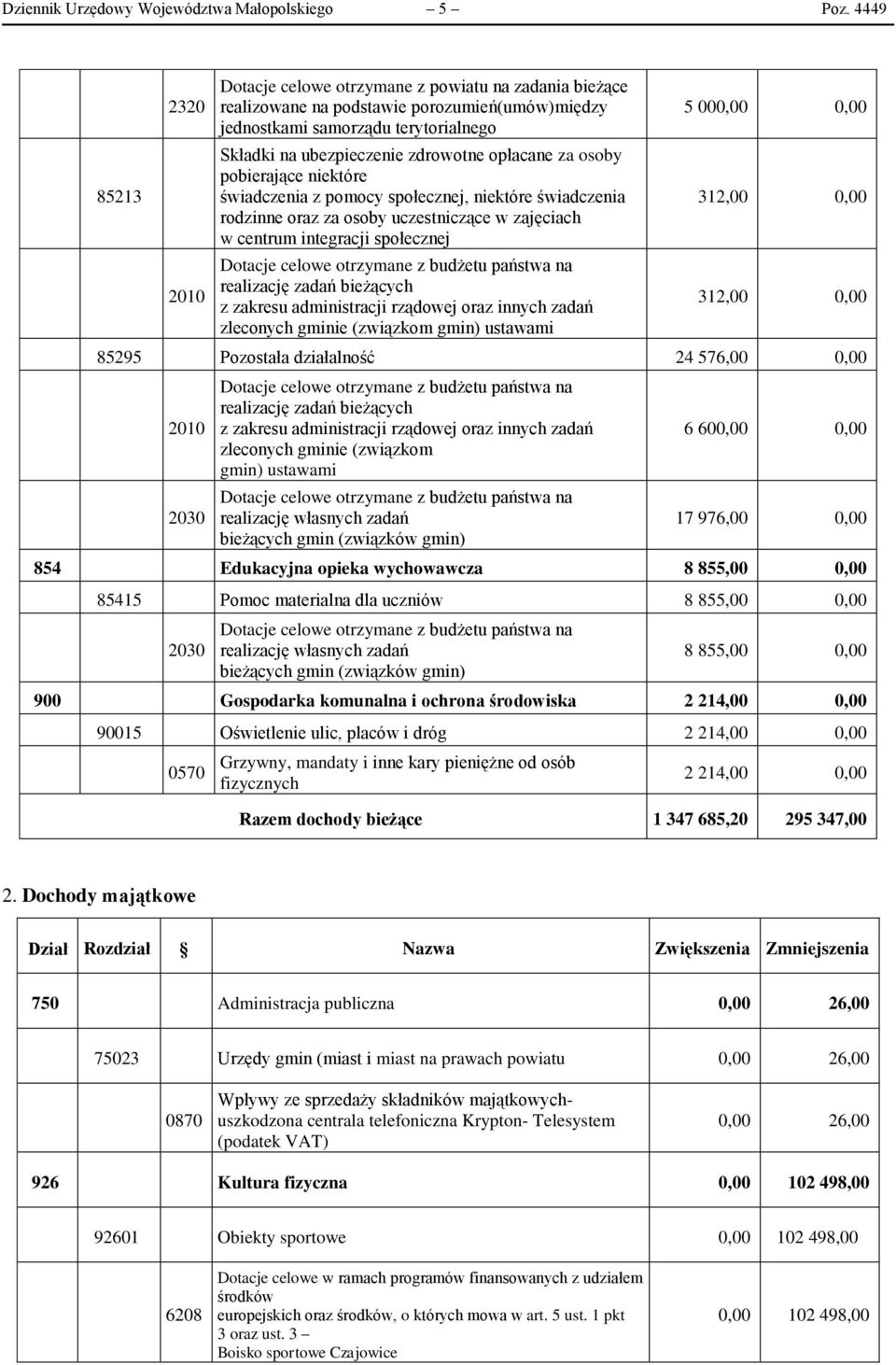 opłacane za osoby pobierające niektóre świadczenia z pomocy społecznej, niektóre świadczenia rodzinne oraz za osoby uczestniczące w zajęciach w centrum integracji społecznej Dotacje celowe otrzymane