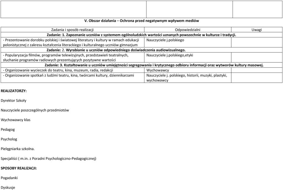 polskiego polonistycznej z zakresu kształcenia literackiego i kulturalnego uczniów gimnazjum Zadanie: 2. Wyrabianie u uczniów odpowiedniego doświadczenia audiowizualnego.