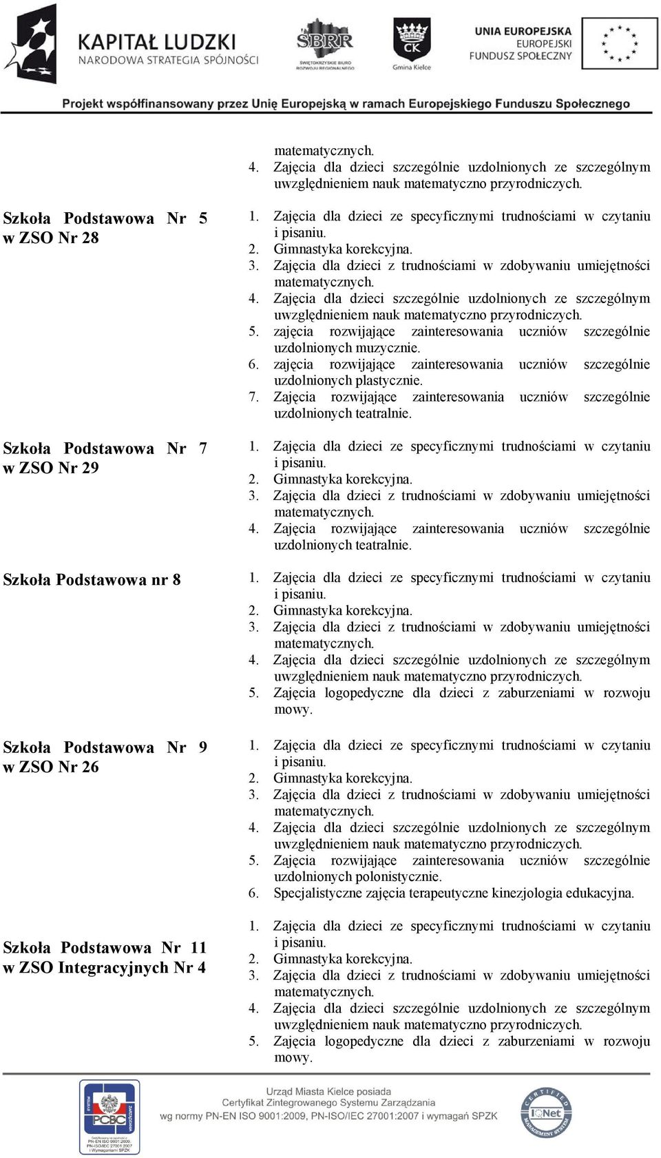 zajęcia rozwijające zainteresowania uczniów szczególnie 7. Zajęcia rozwijające zainteresowania uczniów szczególnie 5.