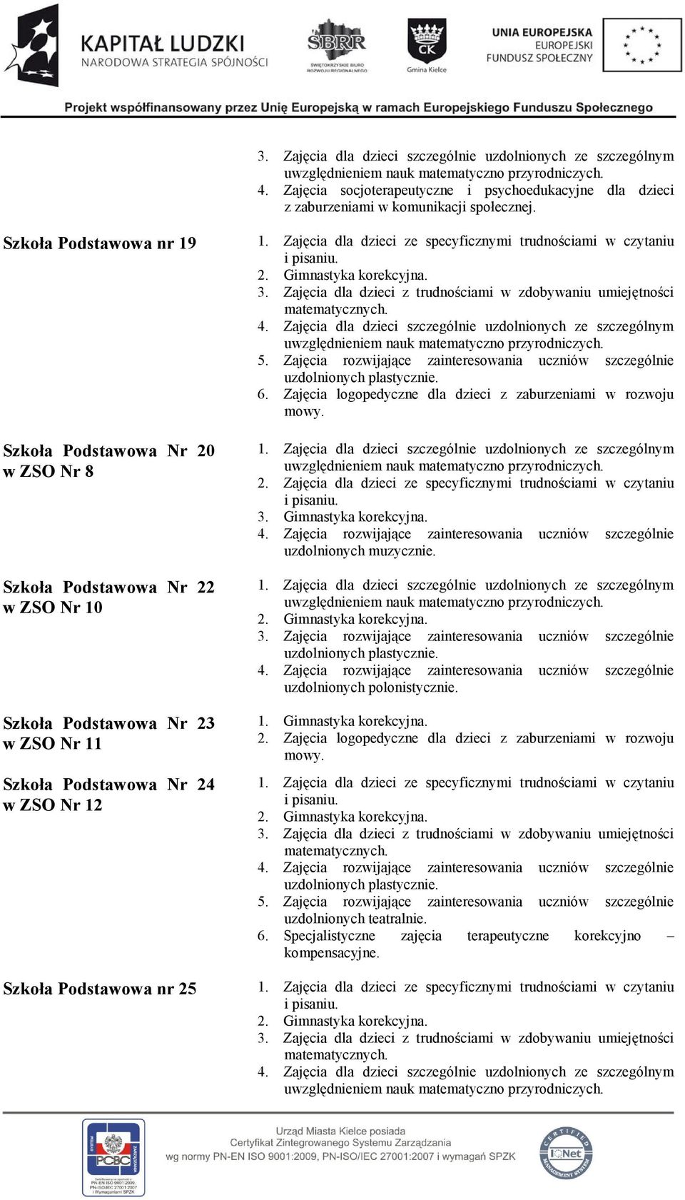 Podstawowa Nr 24 w ZSO Nr 12 Szkoła Podstawowa nr 25 6. Zajęcia logopedyczne dla dzieci z zaburzeniami w rozwoju 1. Zajęcia dla dzieci szczególnie uzdolnionych ze szczególnym 2.