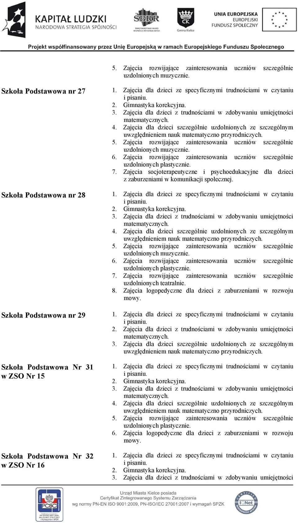 Zajęcia rozwijające zainteresowania uczniów szczególnie 8. Zajęcia logopedyczne dla dzieci z zaburzeniami w rozwoju 2.