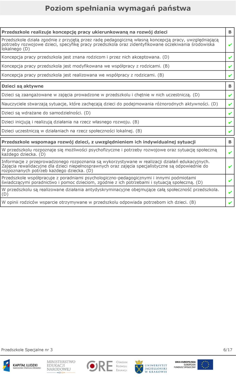 akceptowana. (D) Koncepcja pracy przedszkola jest modyfikowana we współpracy z rodzicami. (B) Koncepcja pracy przedszkola jest realizowana we współpracy z rodzicami.