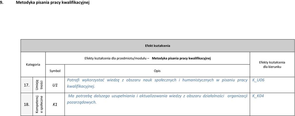 społecznych i humanistycznych w pisaniu pracy kwalifikacyjnej.