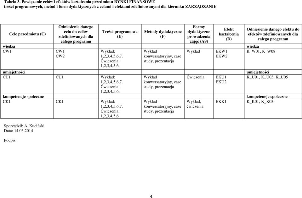 Sporządził: A. Kuciński Data:.0.
