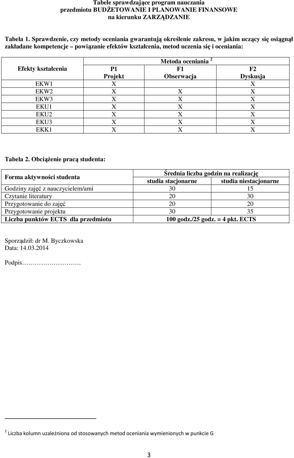 Efekty kształcenia P Projekt F Obserwacja F Dyskusja EKW X X EKW X X X EKW X X X EKU X X X EKU X X X EKU X X X EKK X X X Tabela.
