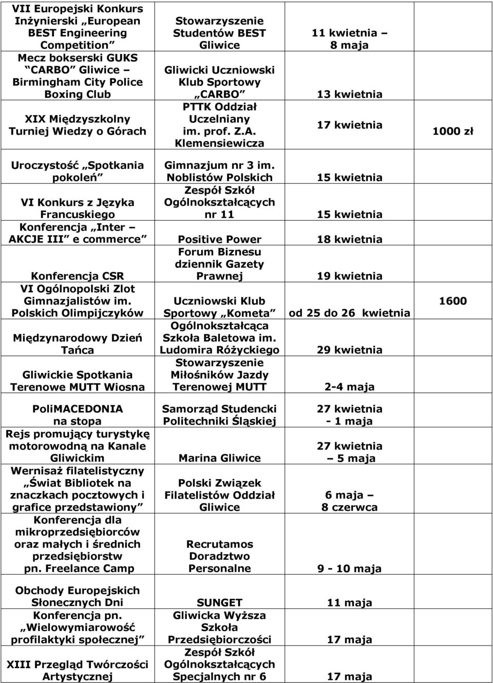 Noblistów Polskich 15 kwietnia VI Konkurs z Języka Francuskiego nr 11 15 kwietnia Konferencja Inter AKCJE III e commerce Positive Power 18 kwietnia Konferencja CSR Forum Biznesu dziennik Gazety