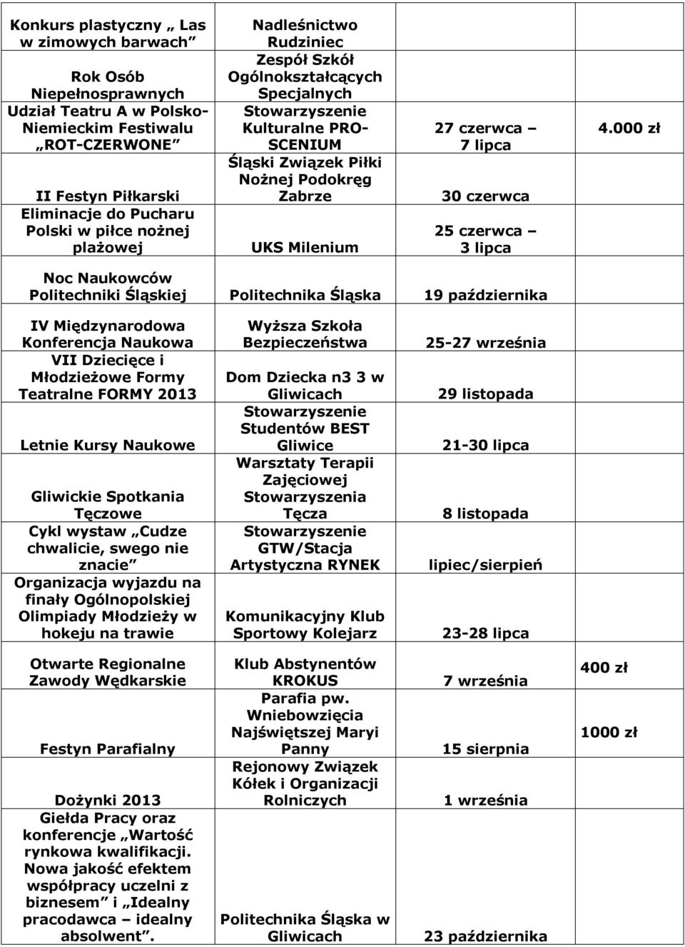 000 zł Noc Naukowców Politechniki Śląskiej Politechnika Śląska 19 października IV Międzynarodowa Konferencja Naukowa VII Dziecięce i Młodzieżowe Formy Teatralne FORMY 2013 Letnie Kursy Naukowe