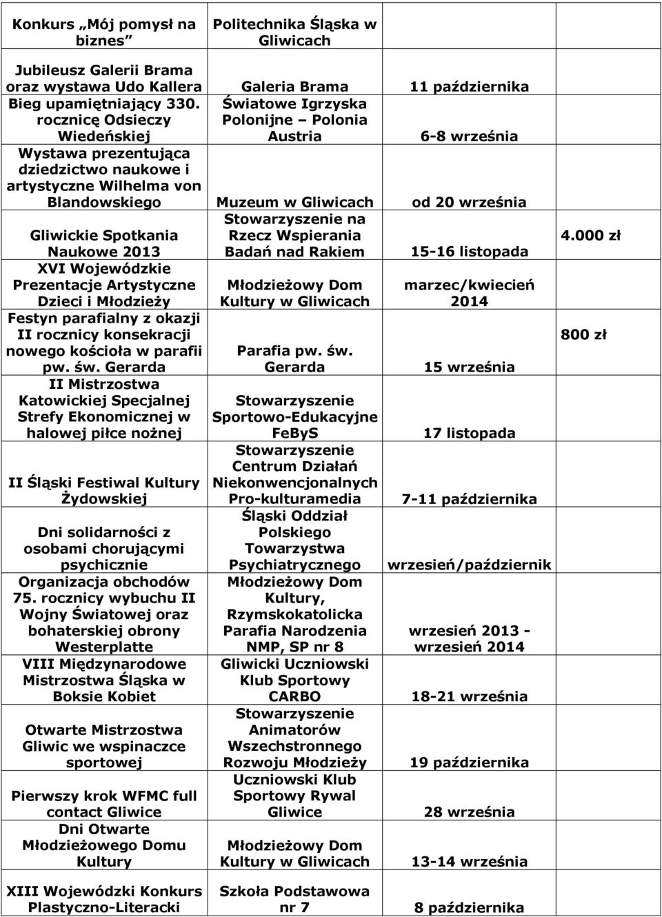 Gliwickie Spotkania Naukowe 2013 na Rzecz Wspierania Badań nad Rakiem 15-16 listopada XVI Wojewódzkie Prezentacje Artystyczne Młodzieżowy Dom marzec/kwiecień Dzieci i Młodzieży Kultury w 2014 Festyn