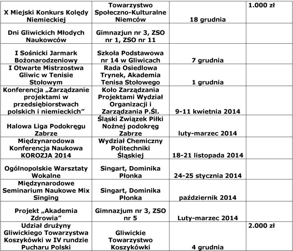 przedsiębiorstwach polskich i niemieckich Halowa Liga Podokręgu Zabrze Międzynarodowa Konferencja Naukowa KOROZJA 2014 Ogólnopolskie Warsztaty Wokalne Międzynarodowe Seminarium Naukowe Mix Singing