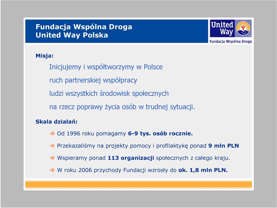 Skala działań: Od 1996 roku pomagamy 6-9 tys. osób rocznie.