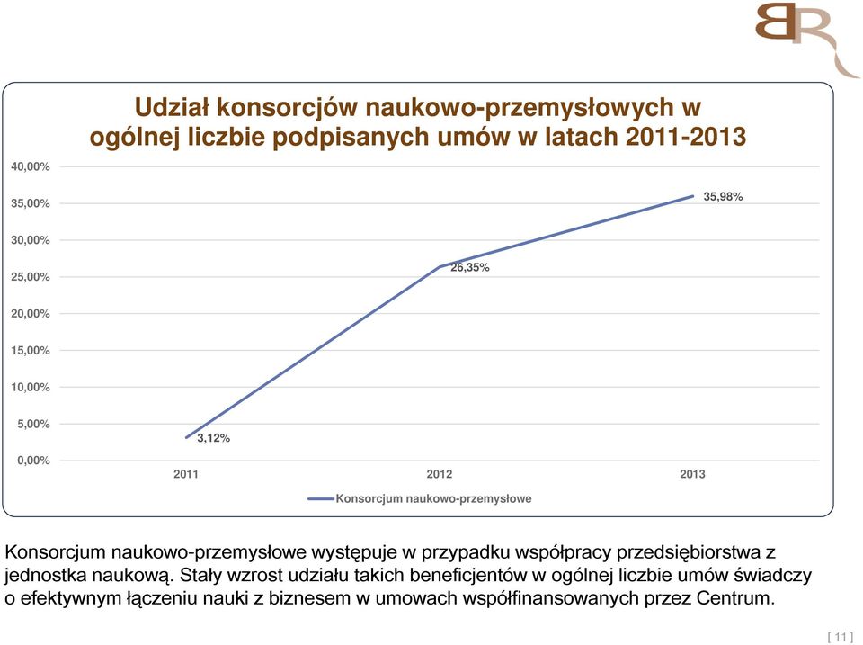 naukowo-przemysłowe występuje w przypadku współpracy przedsiębiorstwa z jednostka naukową.