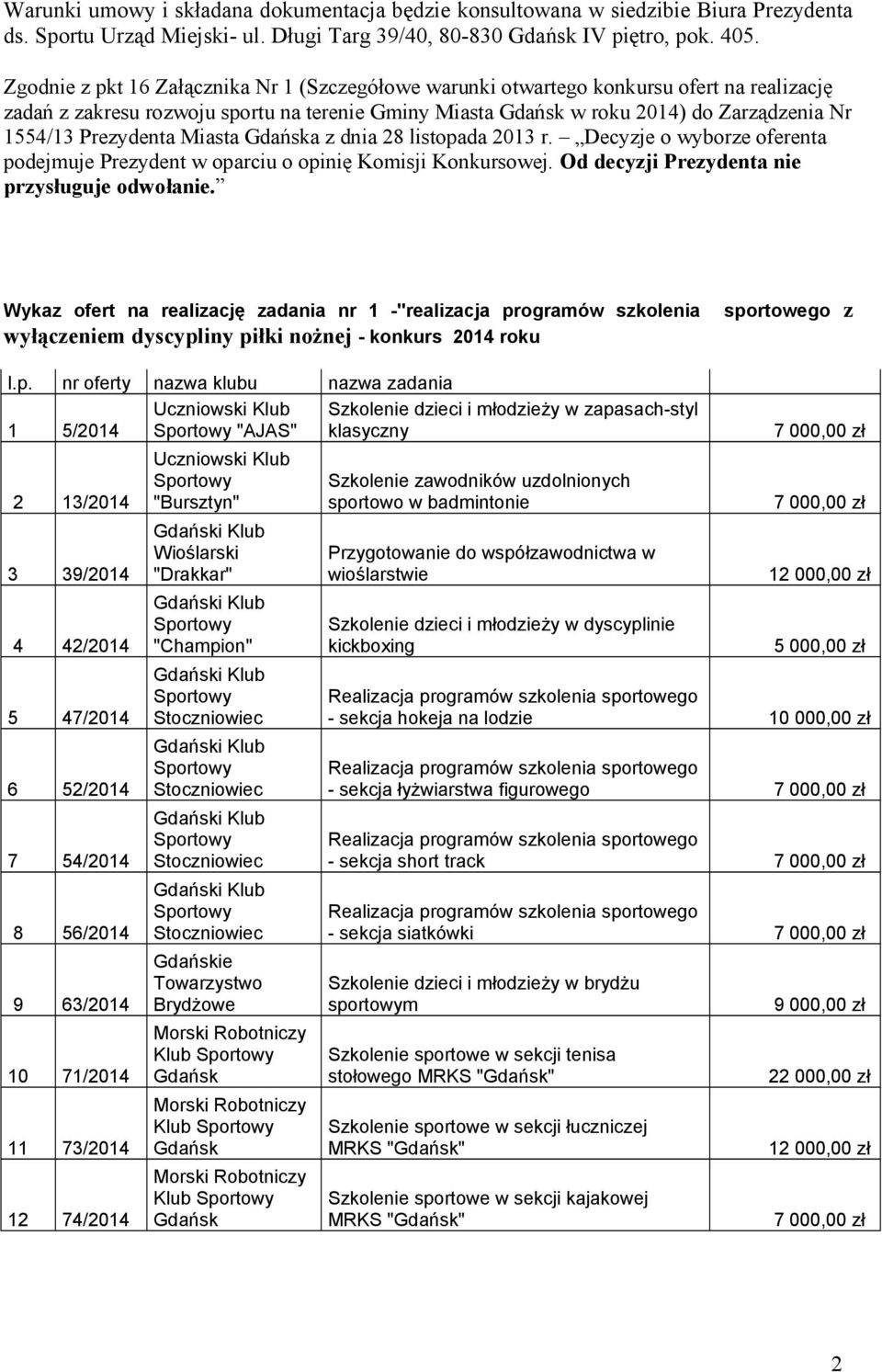 Miasta a z dnia 28 listopada 2013 r. Decyzje o wyborze oferenta podejmuje Prezydent w oparciu o opinię Komisji Konkursowej. Od decyzji Prezydenta nie przysługuje odwołanie.