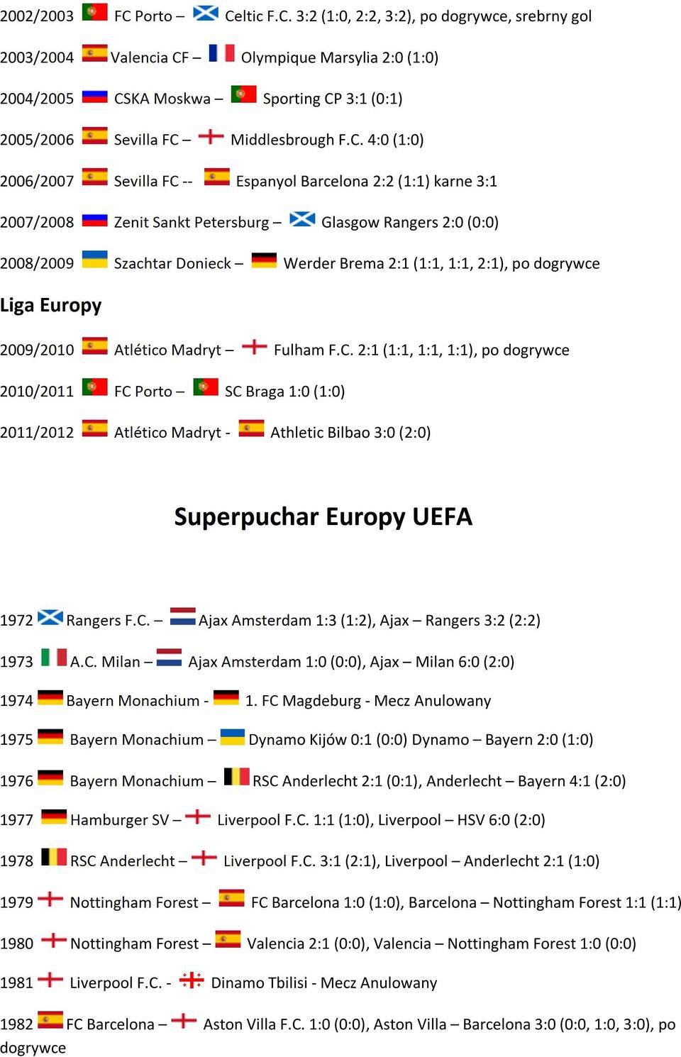 dogrywce Liga Europy 2009/2010 Atlético Madryt Fulham F.C.