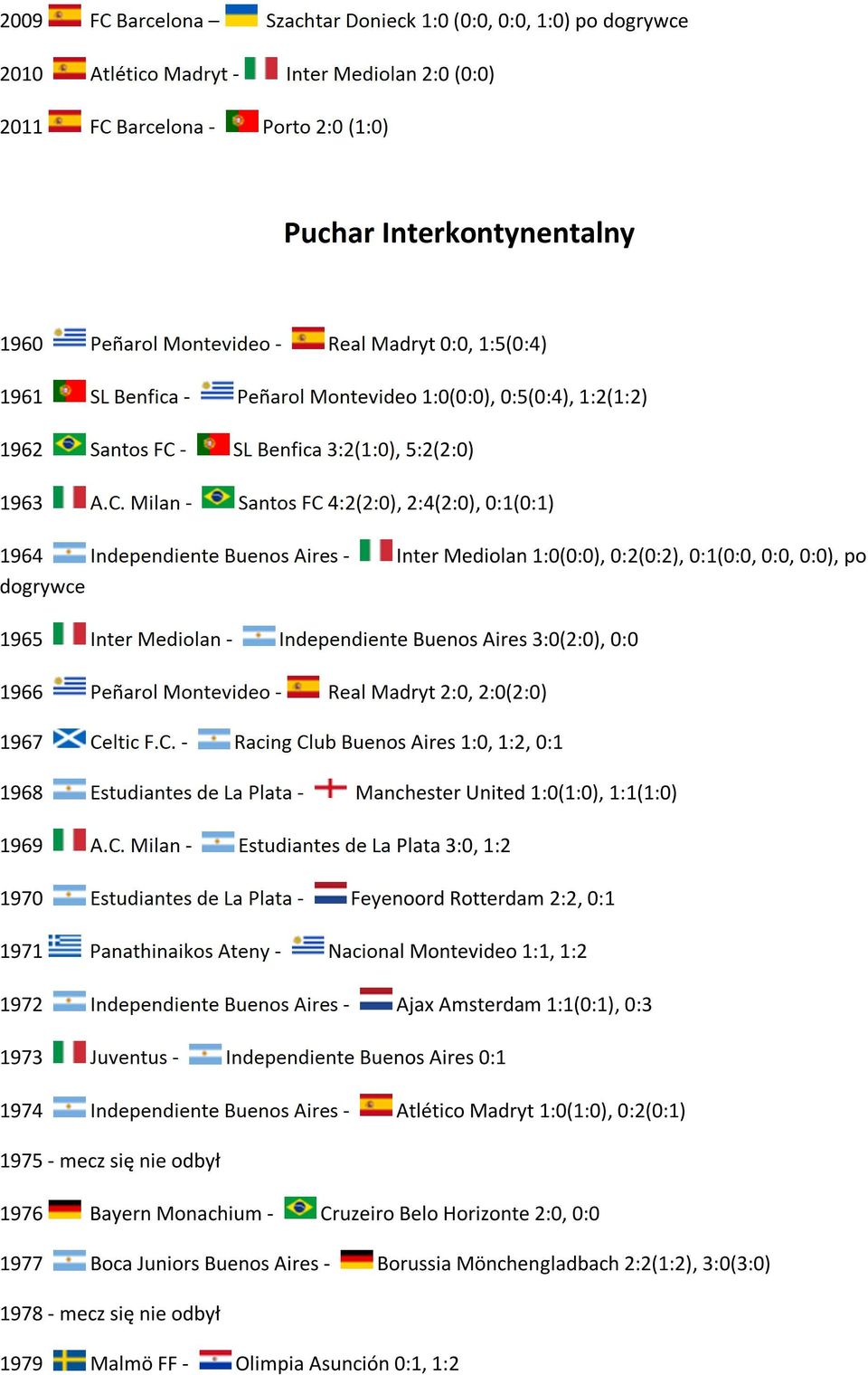 - SL Benfica 3:2(1:0), 5:2(2:0) 1963 A.C.