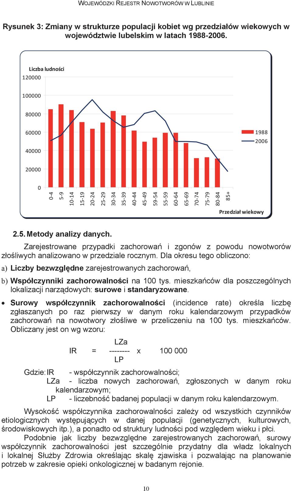 C00-C75: 100000 Nowotwory z o liwe o okre lonym umiejscowieniu uznane lub podejrzane jako C15-C26 80000 Narz dów trawiennych C40-C41 60000 Ko ci i chrz stki stawowej 1988 2006 40000 C60-C63 20000 M