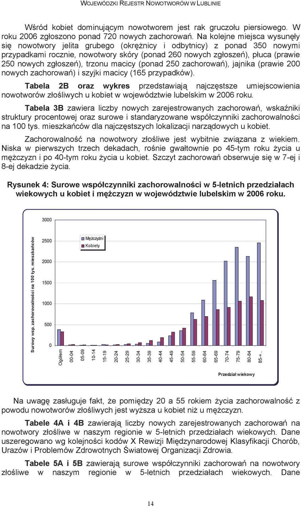 skóry - (ponad skrót - 260 nowych zg osze ), p uca (prawie 250 nowych zg osze ), trzonu macicy (ponad 250 zachorowa ), jajnika (prawie 200 ROZDZIA nowych zachorowa ) II - Nowotwory i szyjki (COO-D48)