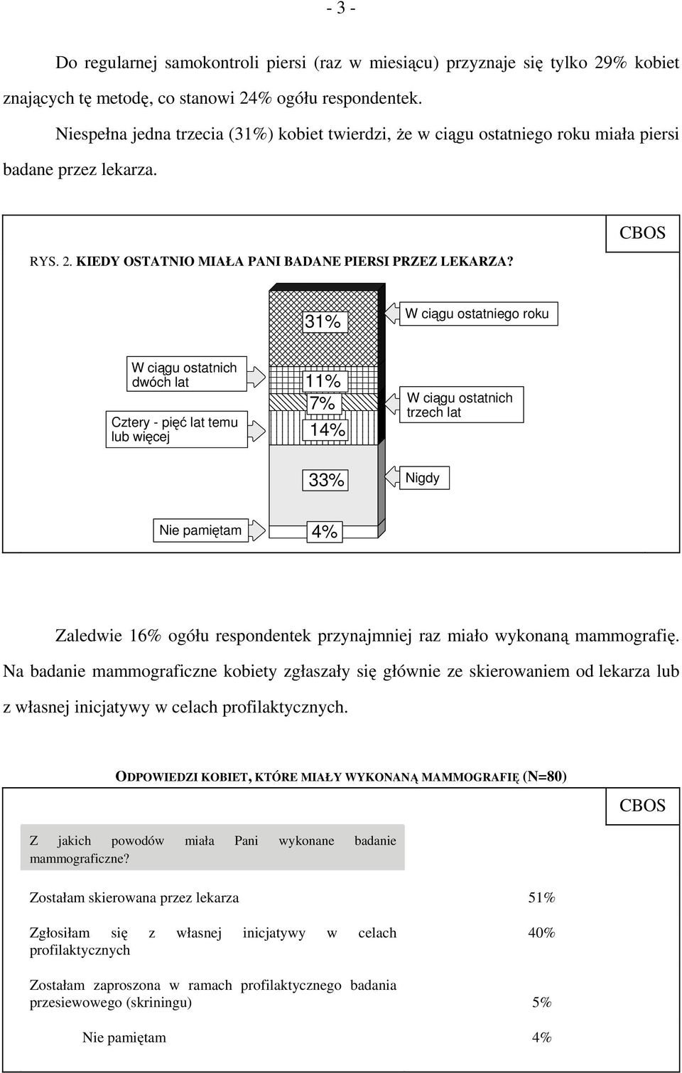 W ciągu ostatnich dwóch lat Cztery - pięć lat temu lub więcej 31% 11% 7% 14% W ciągu ostatniego roku W ciągu ostatnich trzech lat 33% Nigdy Nie pamiętam 4% Zaledwie 16% ogółu respondentek