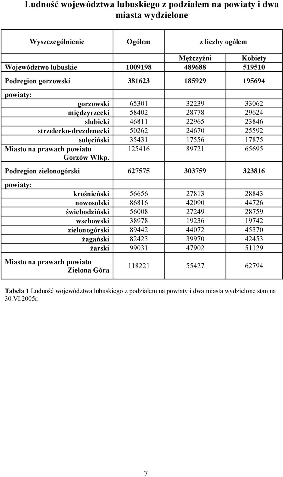 prawach powiatu Gorzów Wlkp.