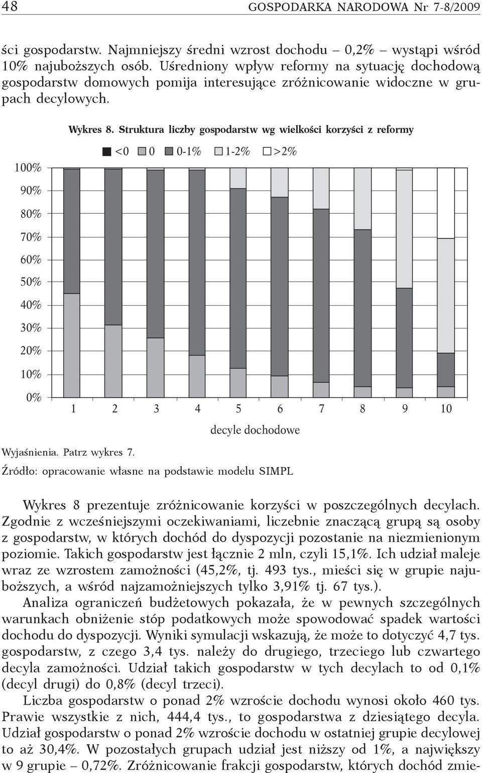 Struktura liczby gospodarstw wg wielkości korzyści z reformy 100% <0 0 0-1% 1-2% >2% 90% 80% 70% 60% 50% 40% 30% 20% 10% 0% 1 2 3 4 5 6 7 8 9 10 decyle dochodowe Wyjaśnienia. Patrz wykres 7.