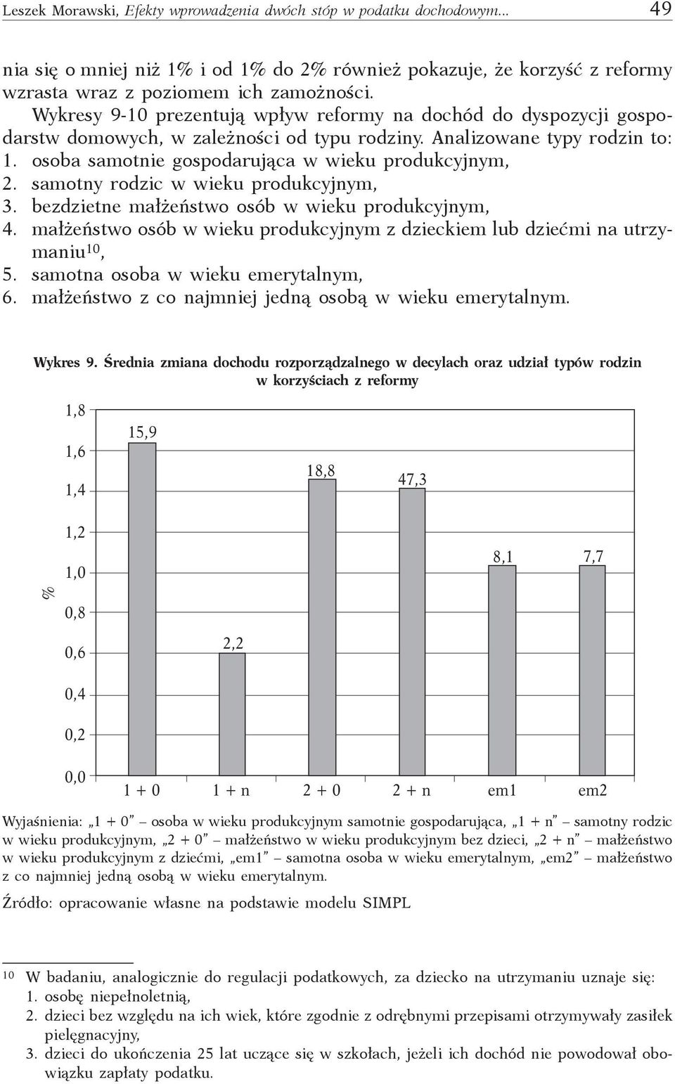 samotny rodzic w wieku produkcyjnym, 3. bezdzietne małżeństwo osób w wieku produkcyjnym, 4. małżeństwo osób w wieku produkcyjnym z dzieckiem lub dziećmi na utrzymaniu 10, 5.