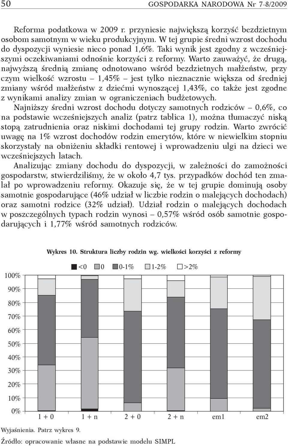 Warto zauważyć, że drugą, najwyższą średnią zmianę odnotowano wśród bezdzietnych małżeństw, przy czym wielkość wzrostu 1,45% jest tylko nieznacznie większa od średniej zmiany wśród małżeństw z