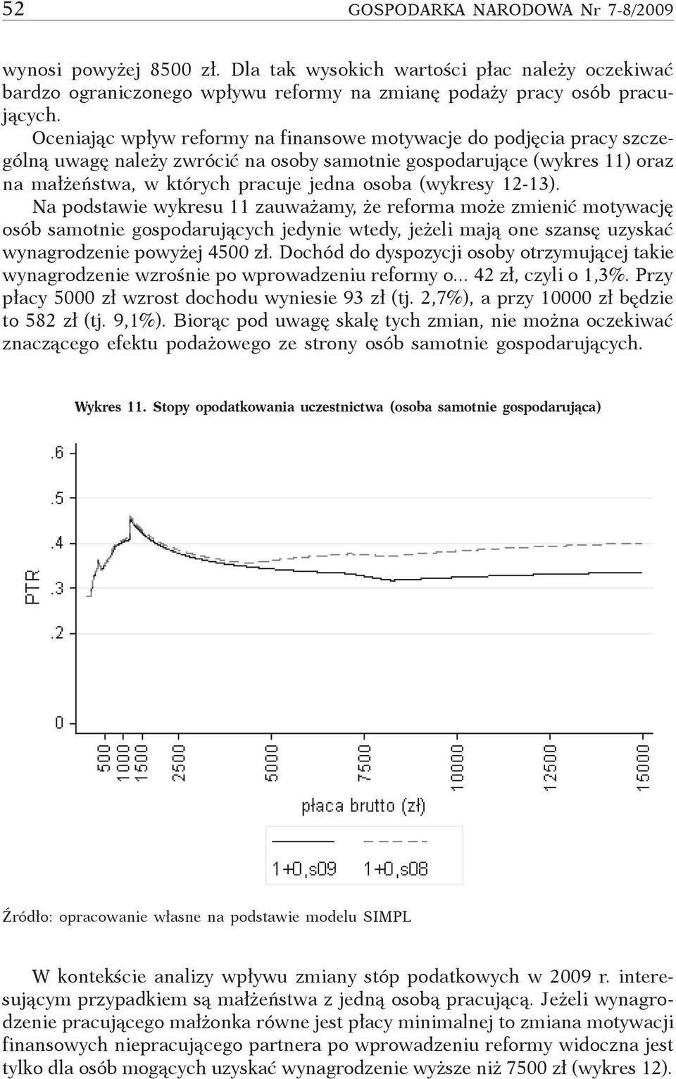 12-13). Na podstawie wykresu 11 zauważamy, że reforma może zmienić motywację osób samotnie gospodarujących jedynie wtedy, jeżeli mają one szansę uzyskać wynagrodzenie powyżej 4500 zł.